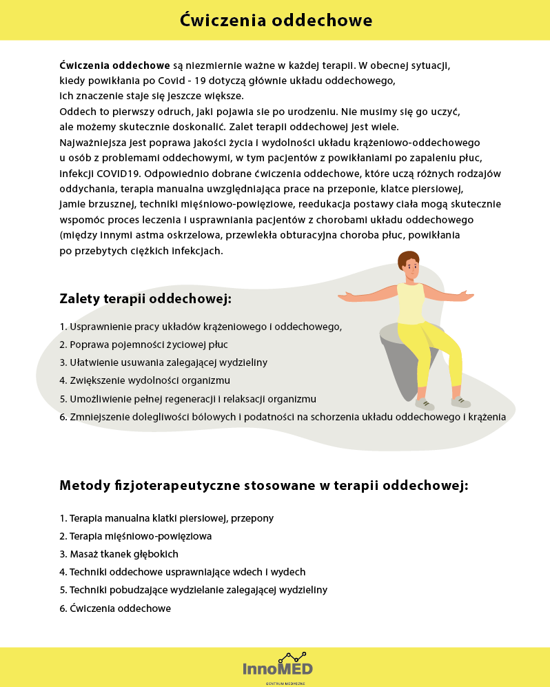 Informacja o terapii oddechowej