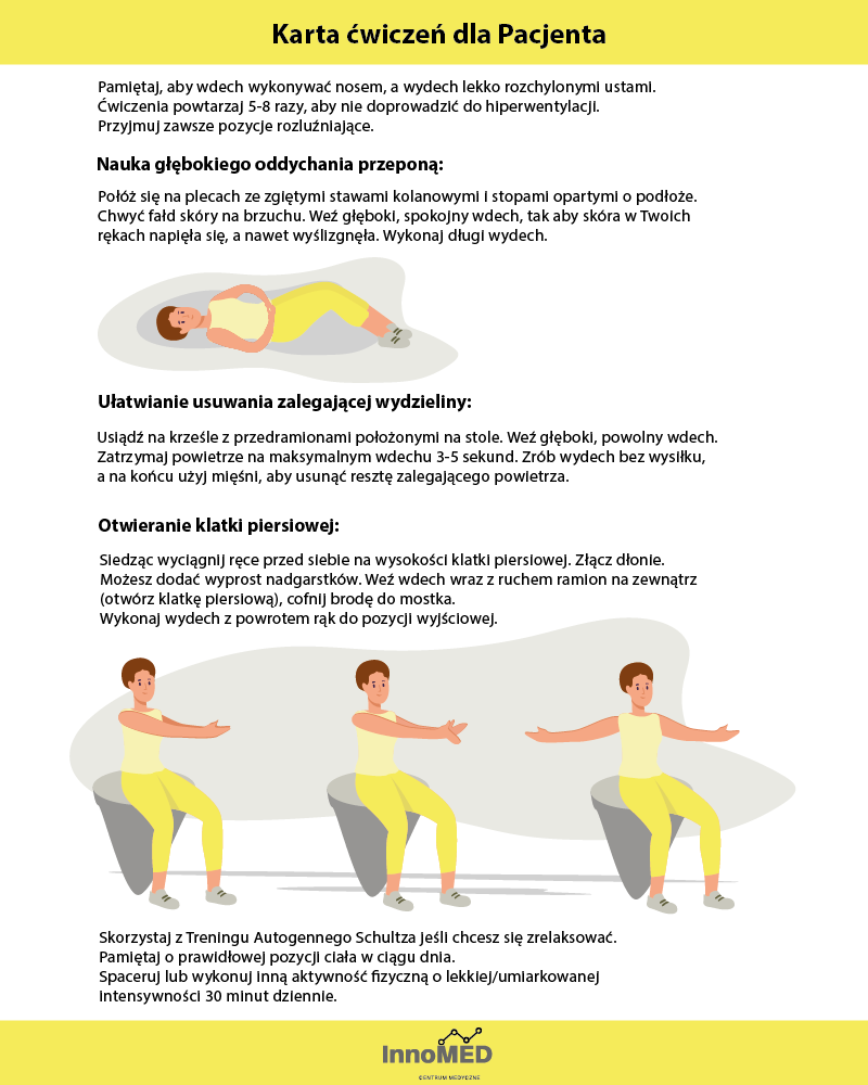Terapia Oddechowa Karta ćwiczeń dla Pacjenta